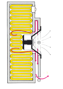 Décompression périphérique laminaire