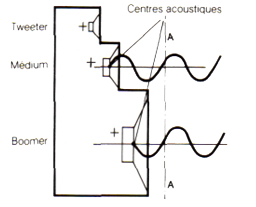 Phase plus