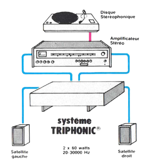 Triphonic, triphonique
